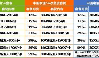 159是移动还是联通 159是移动还是联通