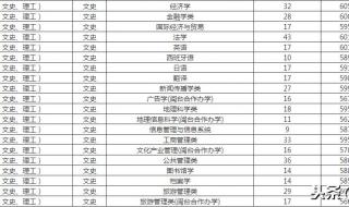 福州师范大学分数线 福州师范大学分数线