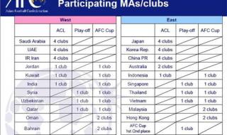 欧罗巴联赛规则介绍
