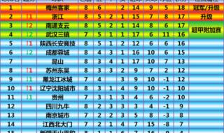 日本j联赛积分榜2021